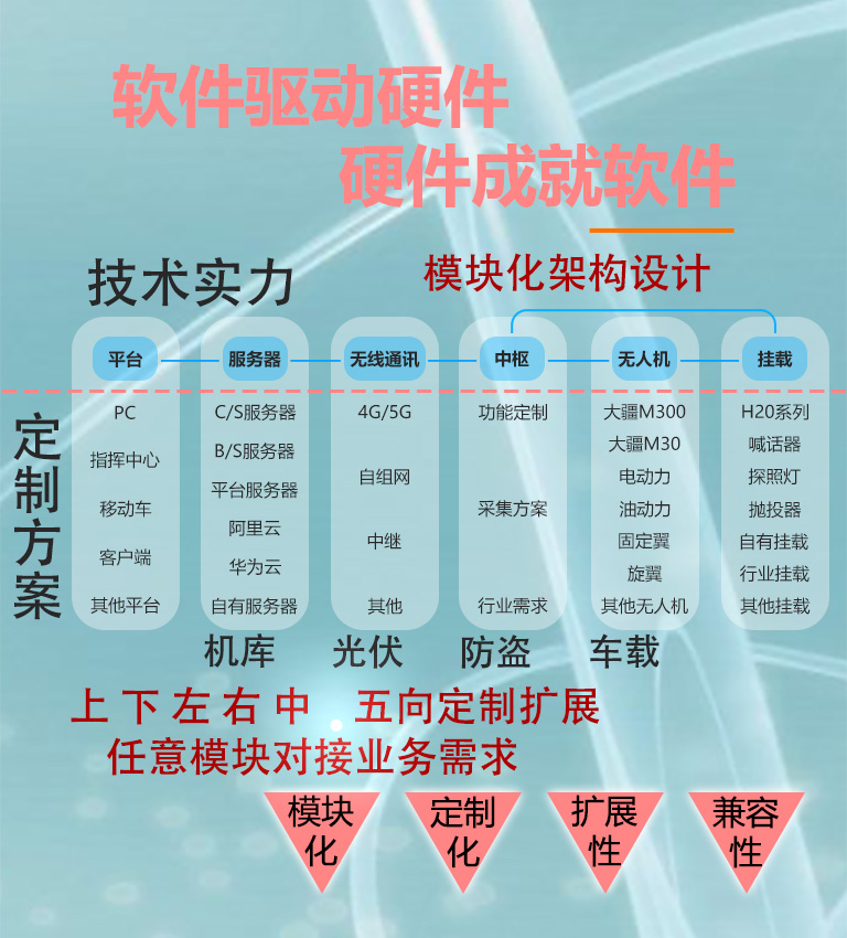 本尔科技 m