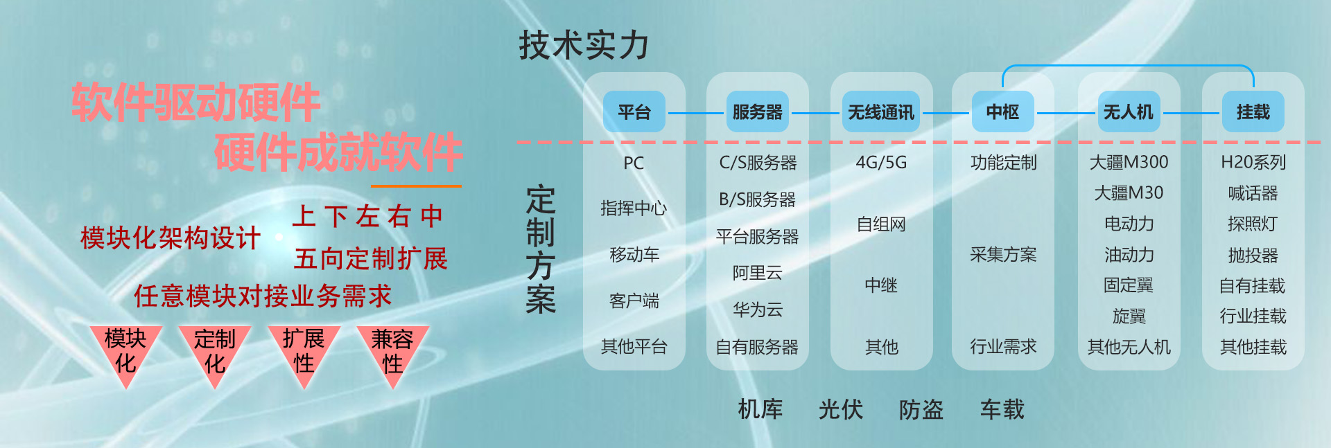 本尔科技